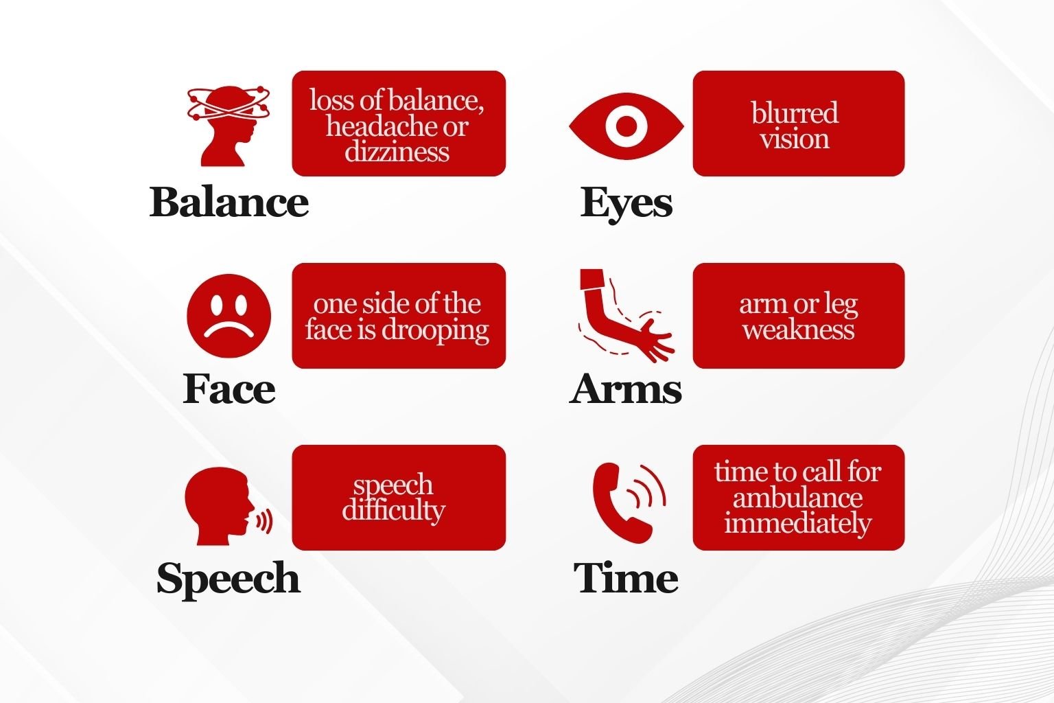 FAST stroke warning signs diagram showing face drooping, arm weakness, and speech difficulty